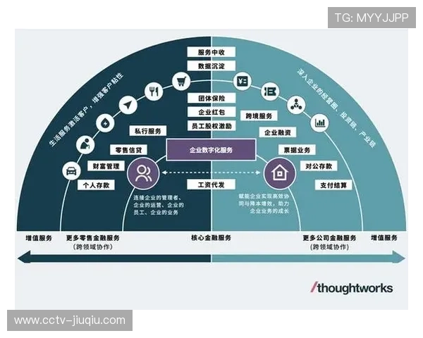 会员制向服务化转型，权益设计聚焦生活方式构建