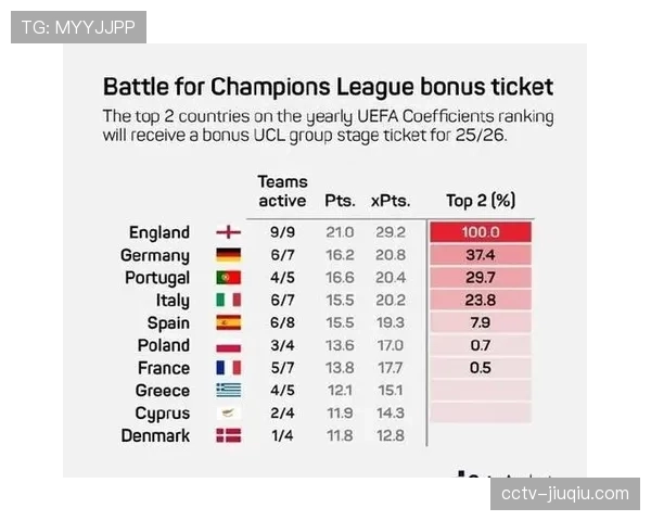 数据预测：Opta超级计算机给出拜仁vs巴萨晋级概率为68%对32%